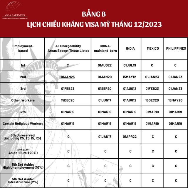 BANG B LICH CHIEU KHANG VISA MY THANG 122023